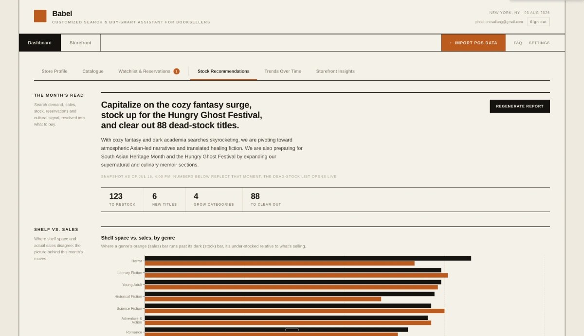 The Babel dashboard ranking the shelf gaps worth stocking next.